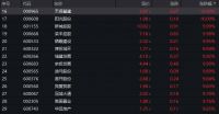 29股涨停，地产股涨疯了！楼市小作文疯传，万科时隔516天再度涨停、港股劲涨近20%