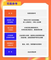 瓜分万元好礼！“联塑工匠show”短视频挑战赛火热开启