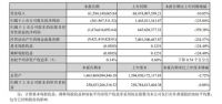 万科突发！王石自愿放弃千万退休金