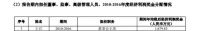 万科突发！王石自愿放弃千万退休金