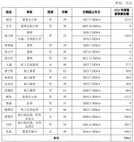 王石放弃千万退休金！退休生活依旧无虞，曾透露：田朴珺现金存款比自己多，是我傍她大款