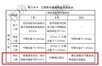 巨严苛的新国标《防水通规》，有哪些内容与你息息相关？