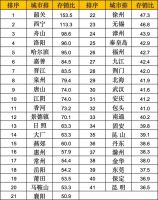 重磅注意!这些城市土拍被叫停