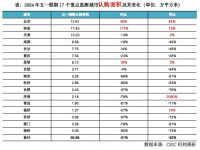 快评｜“五一”认购同环比降3成、单盘来访环增，新政有待发酵