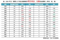 快评｜“五一”认购同环比降3成、单盘来访环增，新政有待发酵