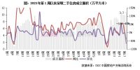 二手房周报 | 5·1影响成交环降68%，深宁假期成交高于去年（04.29-05.05）
