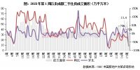 二手房周报 | 5·1影响成交环降68%，深宁假期成交高于去年（04.29-05.05）