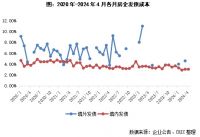 资本月报 | 白名单项目融资大量落地，西安经发物业提交上市申请 (2024年4月)