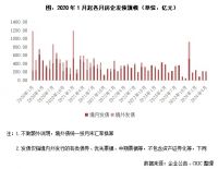 资本月报 | 白名单项目融资大量落地，西安经发物业提交上市申请 (2024年4月)