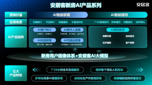 地产的尽头是AI？或许只有安居客才能给出“正确”答案