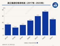 滨江集团受传闻困扰背后
