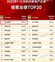 滨江集团受传闻困扰背后