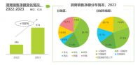 洞察家居消费潮流 《2024年中国家居市场消费洞察》重磅发布
