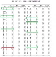 4月70城房价出炉！6城新房价格环比上涨，上海涨幅0.3%领跑