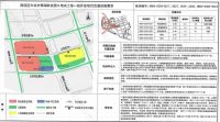 海淀翠湖0024地块,售楼处和样板间即将对外开放!!