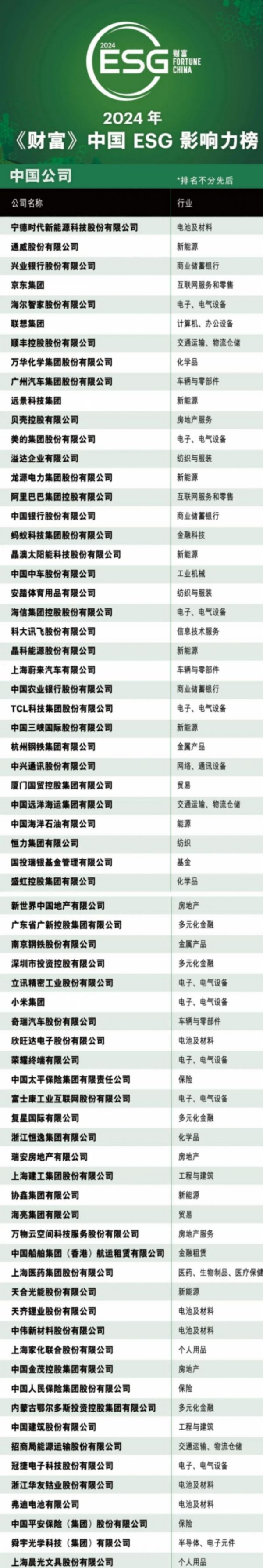 《财富》中国ESG影响力榜揭晓,多家家电企业上榜