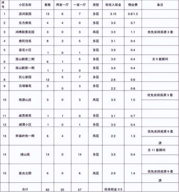 抓住痛点，精确优化，阿诗丹顿完善用户体验