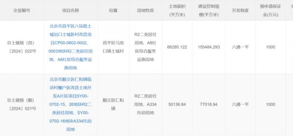 北京规自委新推两宗地块,昌平与顺义双星闪耀!!