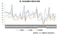 新房周报 | 多项重磅政策出台、14城松绑，一二线成交小幅增长（05.13-05.19）
