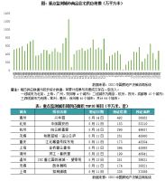新房周报 | 多项重磅政策出台、14城松绑，一二线成交小幅增长（05.13-05.19）