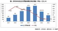专题 | 2023年房企商票压力分析报告：商票规模继续下探，未来需更加关注应付类债务压力