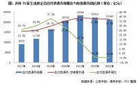专题 | 2023年房企商票压力分析报告：商票规模继续下探，未来需更加关注应付类债务压力