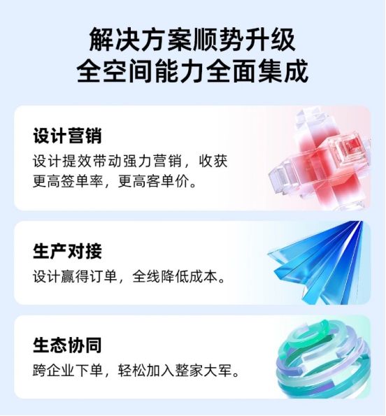 家居业的增长“出路”在哪里?“卷价格”不如拼效率、服务