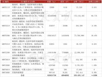 陶卫视界NO.133期｜天猫618开卖4小时，智能马桶销售破亿