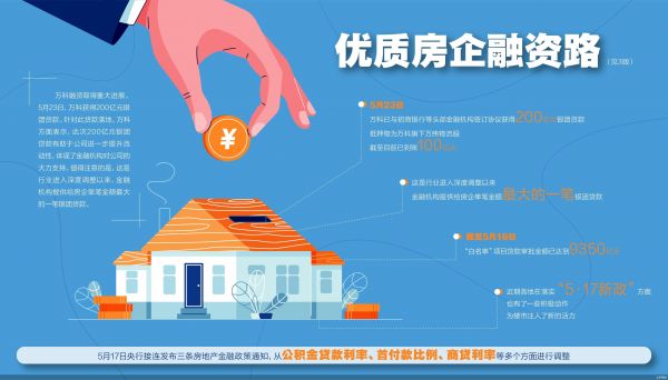 万科200亿银团贷款背后