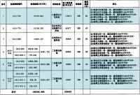 中海地产将独揽石景山首钢园1612-830、831及763地块开发权?