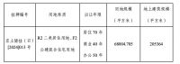 中海地产将独揽石景山首钢园1612-830、831及763地块开发权?