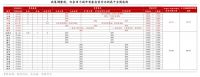 5.17地产新政力度空前！市场还在担心什么？