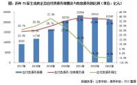 专题回顾 | 2023年房企商票压力分析报告：商票规模继续下探，未来需更加关注应付类债务压力