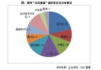 快评｜郑州二手房“以旧换新”，能否打通楼市交易堵点？