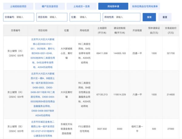 一环旁新地块,南侧即为第十一中学!