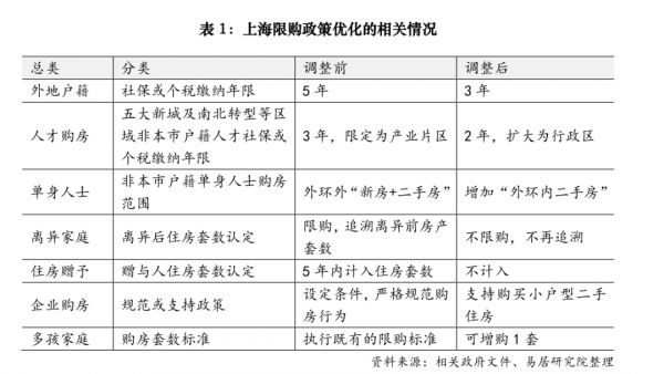 北京首付降至20%新政呼之欲出,四大一线城市三缺一待齐全,国家历史第四次喊你买房了!