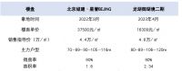 晚买两年便宜近100万！当下真实的五环外