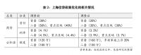 北京首付降至20%新政呼之欲出,四大一线城市三缺一待齐全,国家历史第四次喊你买房了!