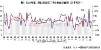 二手房周报 | 14城成交环增2%，北京回升、深杭回调（05.20-05.26）