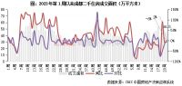 二手房周报 | 14城成交环增2%，北京回升、深杭回调（05.20-05.26）