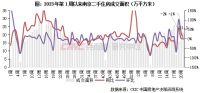二手房周报 | 14城成交环增2%，北京回升、深杭回调（05.20-05.26）