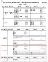 轻喜到家完成“产教评”生态链评审题库，赋能家政行业职业化发展