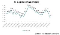 土地月报｜成交建面同比腰斩，溢价率下行、流拍率创新高（2024年5月）