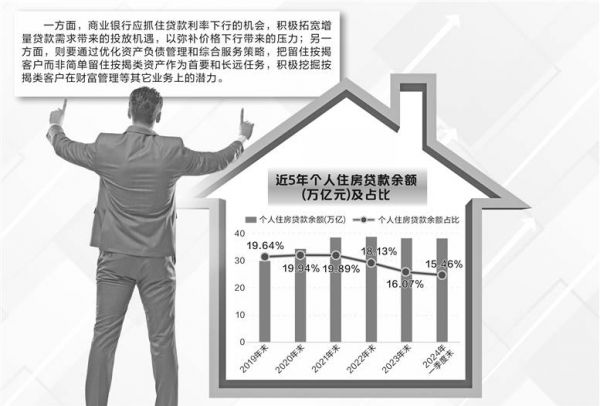 房贷利率调整虽影响轻微 银行业稳定息差仍需努力