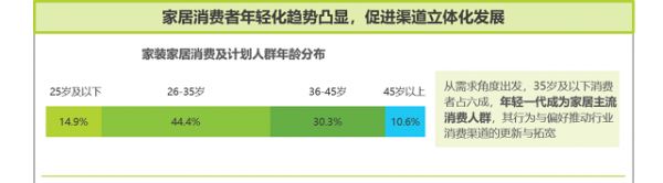 最适合年轻人的家什么样?美绮引领个性化、多元化的家居新风尚