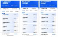 苏州狮山金茂府首开8.2亿  金茂府持续霸榜一二手高端市场