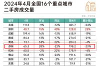 “最强地级市”周末出手！苏州全面取消住房限购、公积金利率最低2.35%??