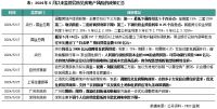 并购月报 | 万科转让深超总商办地块，恒大拟售恒大汽车58.5%股份 (2024年5月)