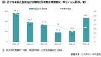 并购月报 | 万科转让深超总商办地块，恒大拟售恒大汽车58.5%股份 (2024年5月)