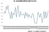 新房周报 | 沪广深等26省市政策放松，供求环比双增（05.27-06.02）